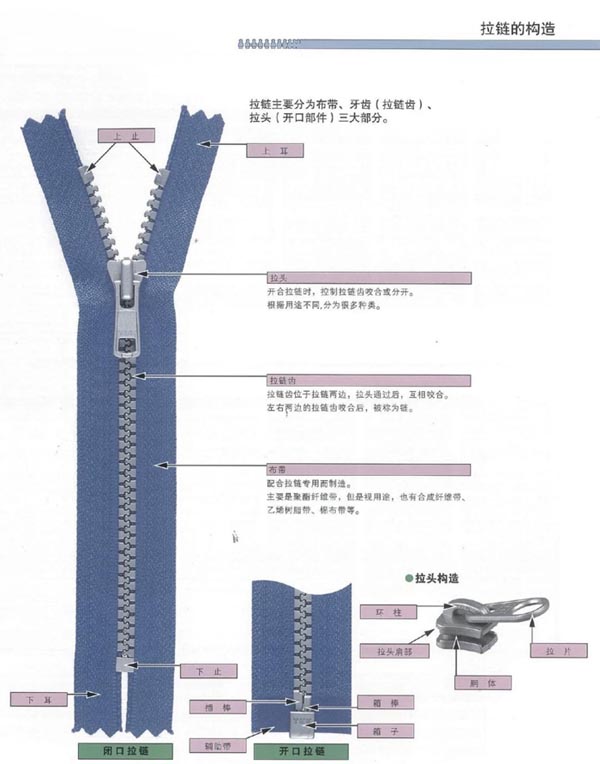 1736307682170377.jpg YKK拉鏈主要部件組成及構(gòu)造.jpg
